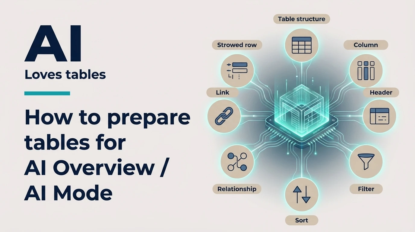 Visual guide illustrating optimal table preparation for AI Overview and AI Mode integration.