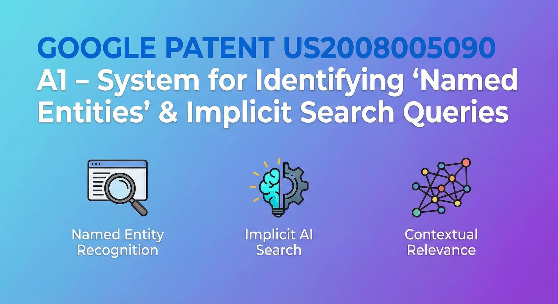 Google Patent US2008005090 A1 - Named Entity Recognition, Implicit AI Search, and Contextual Relevance system diagram