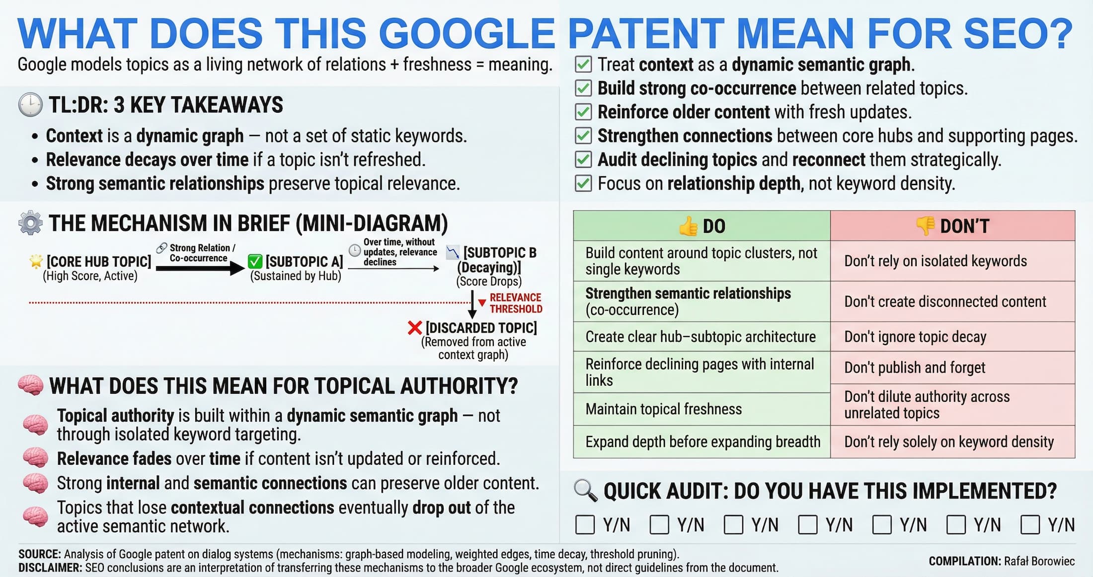 Patent US10268680B2: What Does This Patent Tell an SEO - topical authority mechanism, do's and don'ts, quick audit checklist