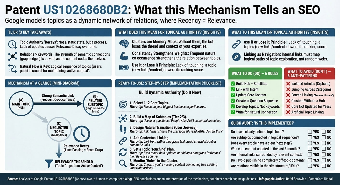 Patent US10268680B2: What this Mechanism Tells an SEO - topical authority insights, do's and don'ts, implementation checklist