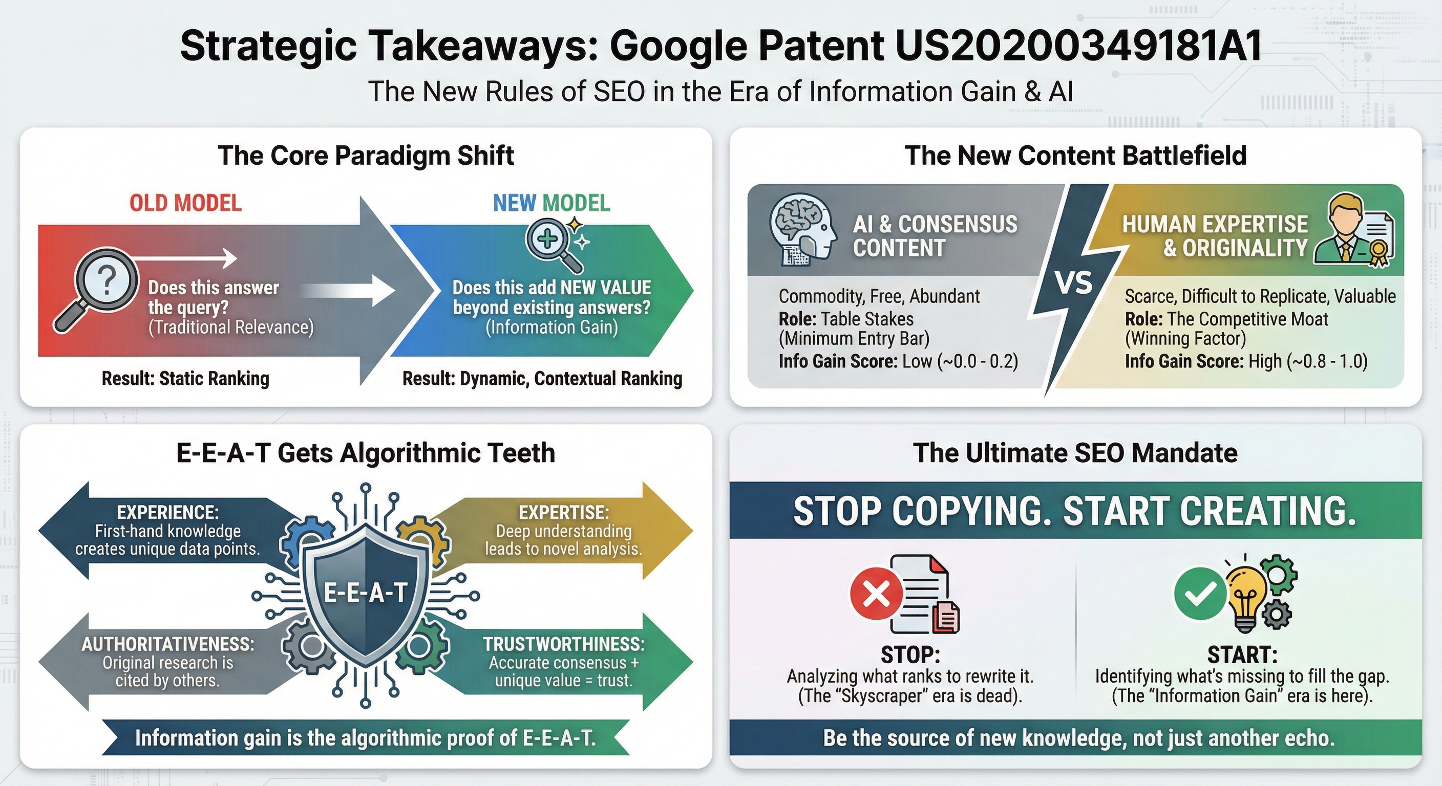 Strategic Takeaways: Google Patent US20200349181A1 - The New Rules of SEO in the Era of Information Gain & AI