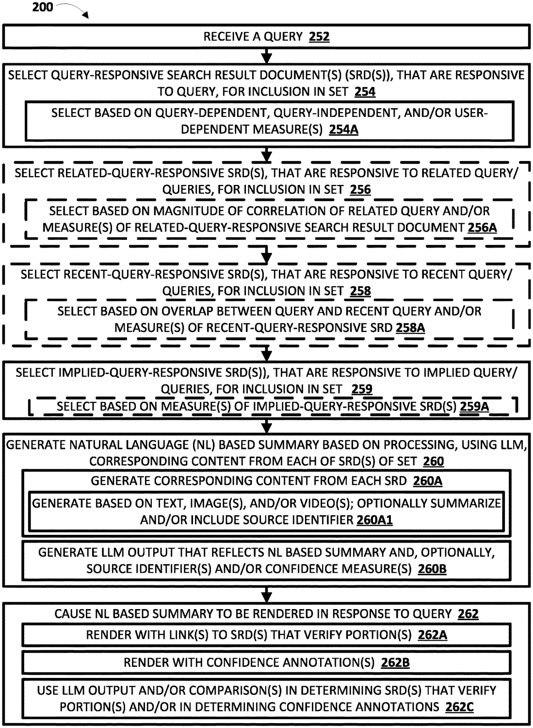 Patent US20240289407A1 method flow diagram showing SRD selection process: query reception (252), query-responsive SRD selection (254), related-query-responsive selection (256), recent-query-responsive selection (258), implied-query-responsive selection (259), natural language summary generation (260), and rendering output (262)