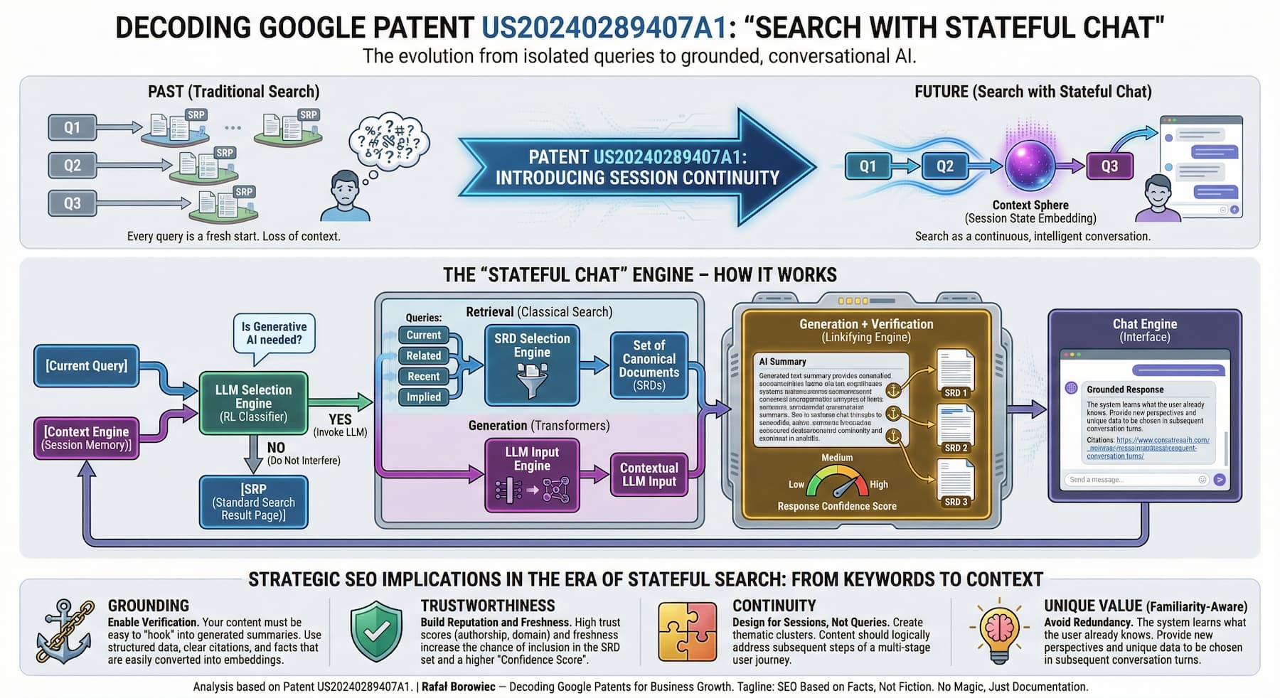 Patent Google US20240289407A1 - architektura systemu wyszukiwania ze stanowym chatem