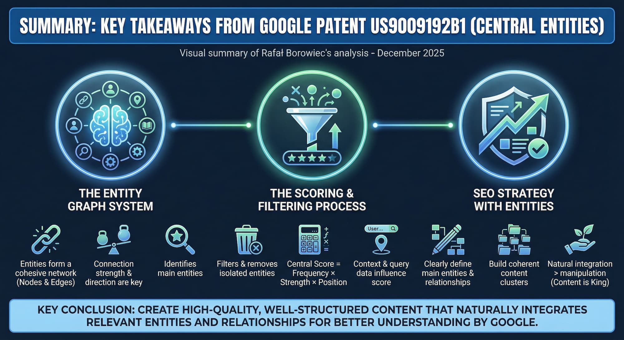 Summary: Key Takeaways from Google Patent US9009192B1 - Central Entities in SEO